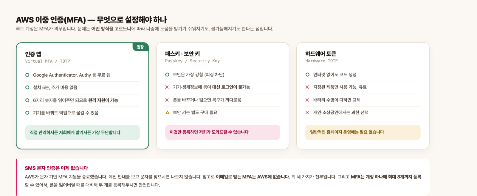 AWS 이중 인증 세 가지 방식 비교 - 인증 앱, 패스키, 하드웨어 토큰