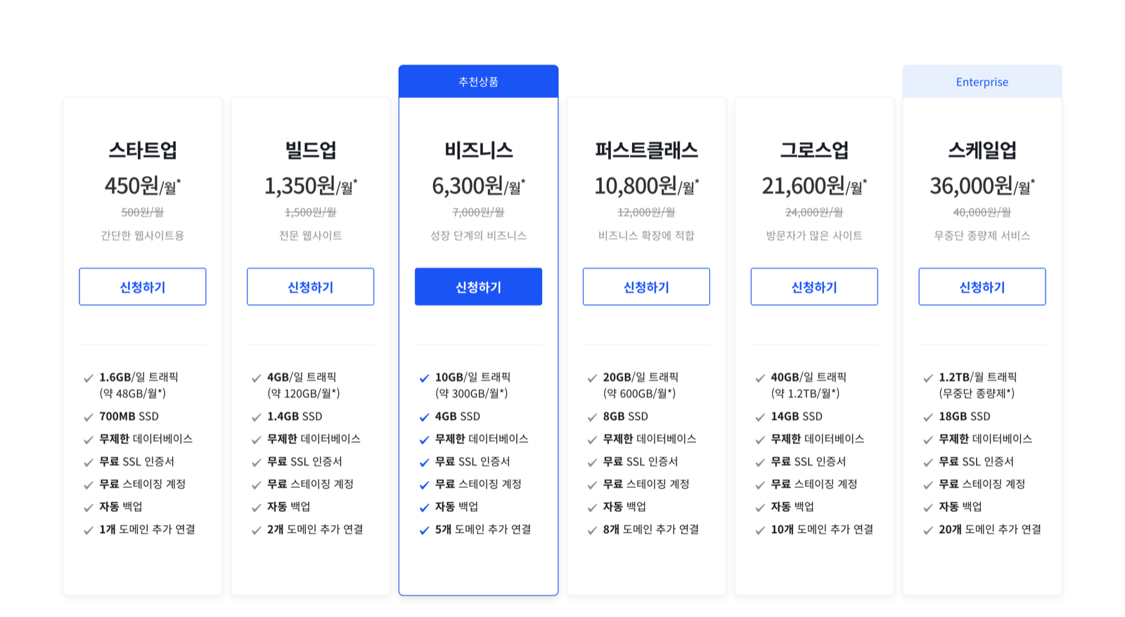 카페24 매니지드 워드프레스 요금제 비교