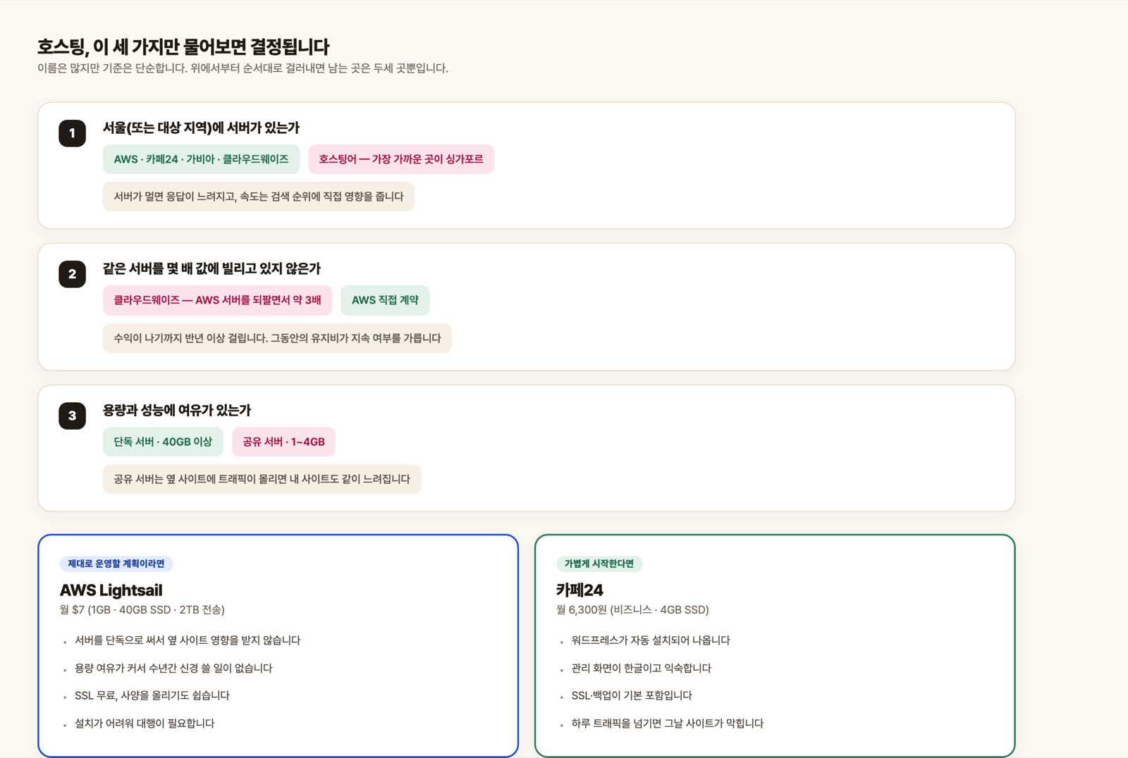 워드프레스 호스팅을 고르는 세 가지 질문과 결과