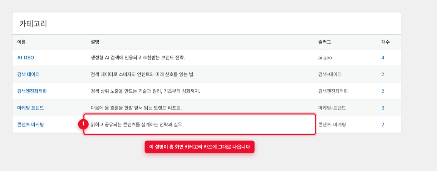 워드프레스 카테고리 목록 화면의 설명 열