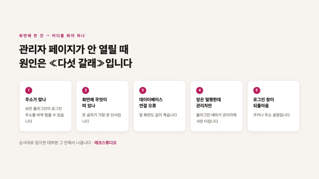 워드프레스 관리자 페이지 접속 안 될 때 — 로그인 주소부터 확인하는 순서