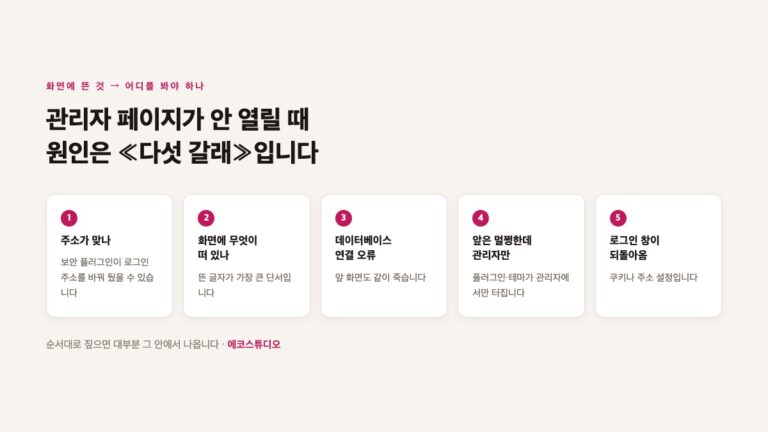 워드프레스 관리자 페이지 접속 안 될 때 — 로그인 주소부터 확인하는 순서