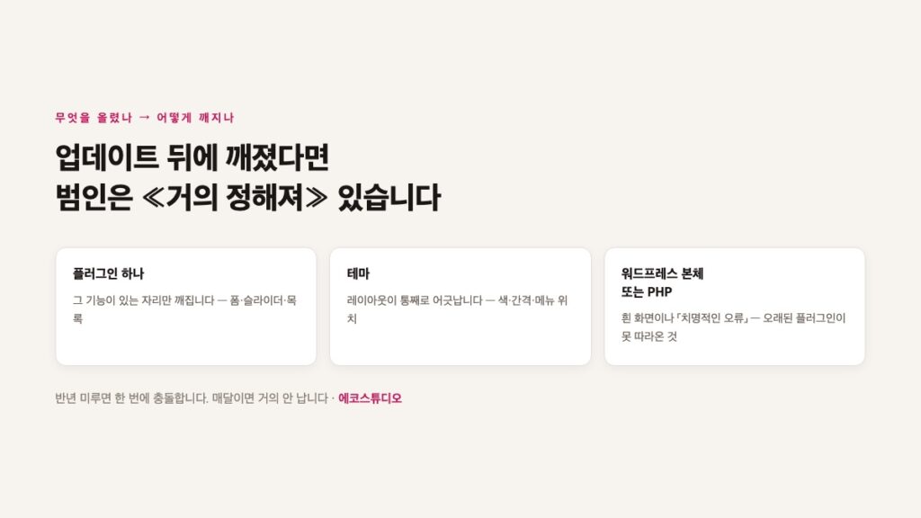 워드프레스 업데이트 후 깨졌을 때 — 되돌리기와 원인 찾기