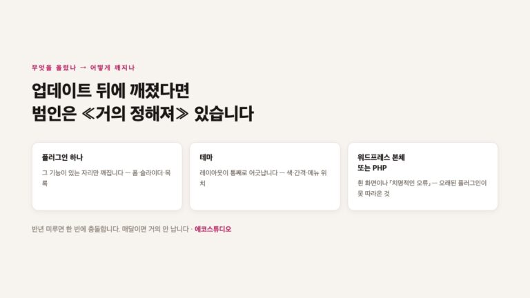 워드프레스 업데이트 후 깨졌을 때 — 되돌리기와 원인 찾기
